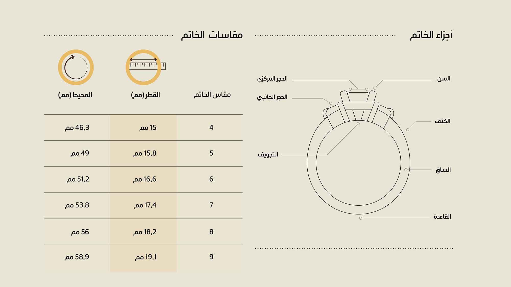 ring measurment