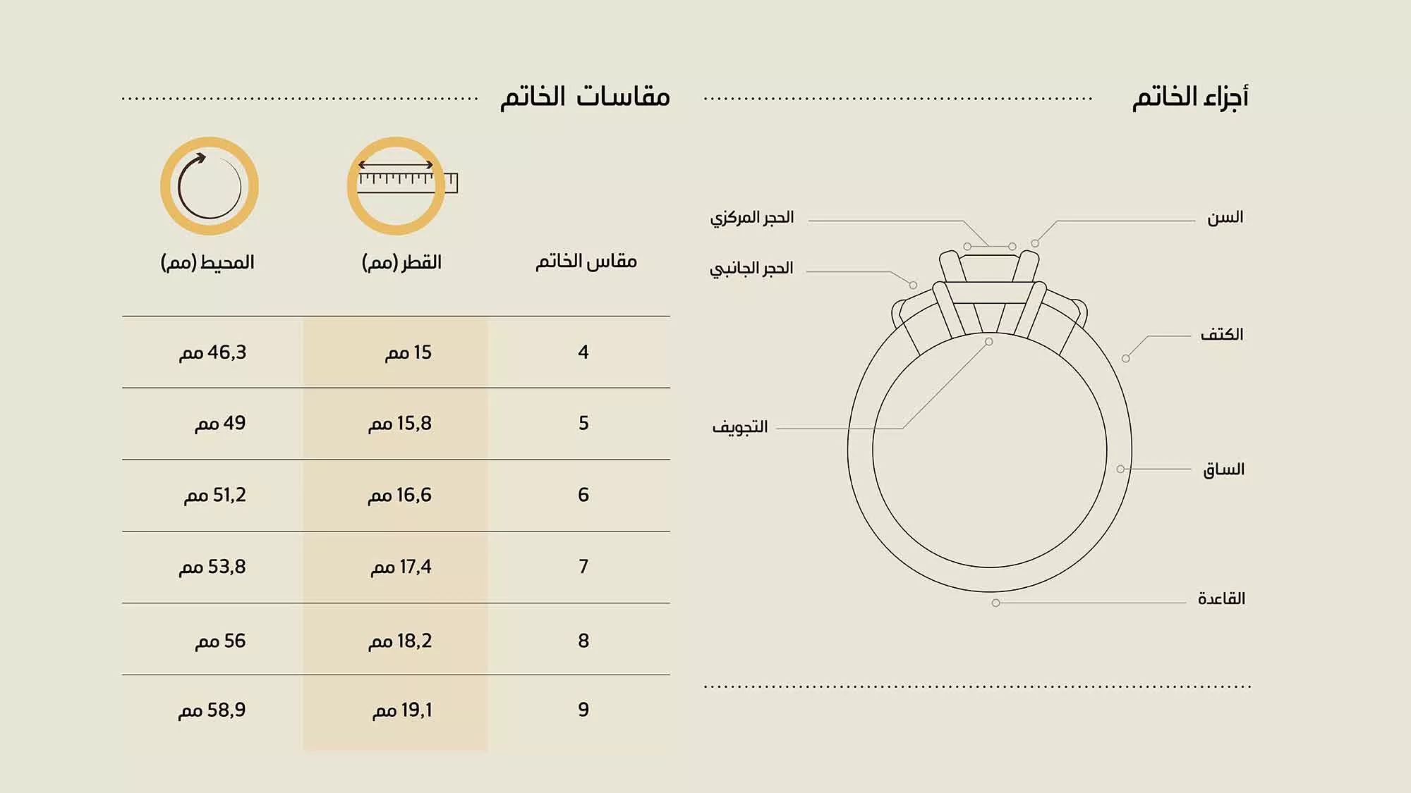 ring measurment